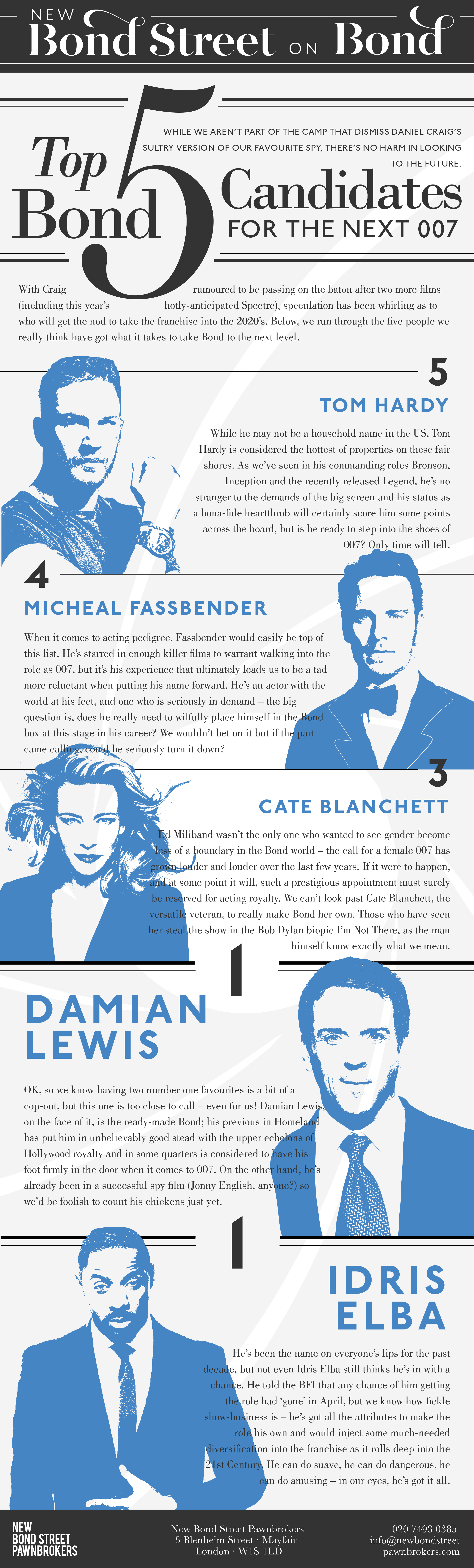 Bond Infographics